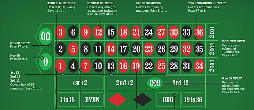 Ruleta casino online